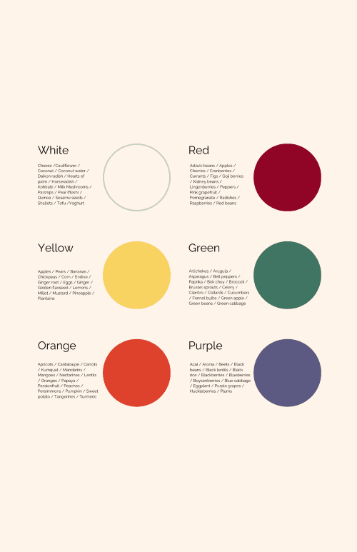 rainbow diet color details