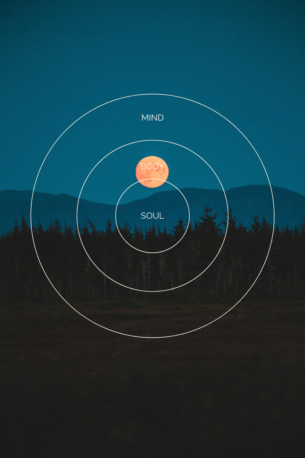 Three circles representing body, mind, and soul connectivity, set against a serene blue night background.